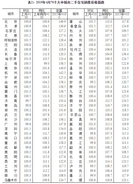 4月西安新房?jì)r(jià)格同比上漲23.8% 漲幅居全國第一